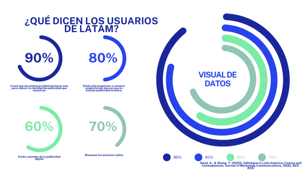 ¿Qué es el Ad fatigue?